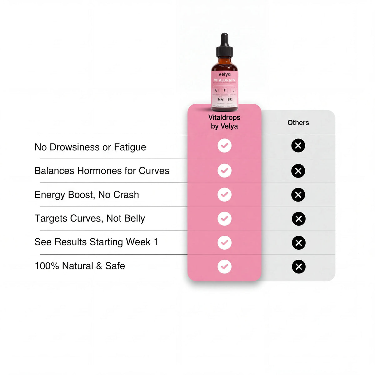 Velya Vitaldrops™